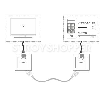 Розетка HDMI (белый) WL01-60-11